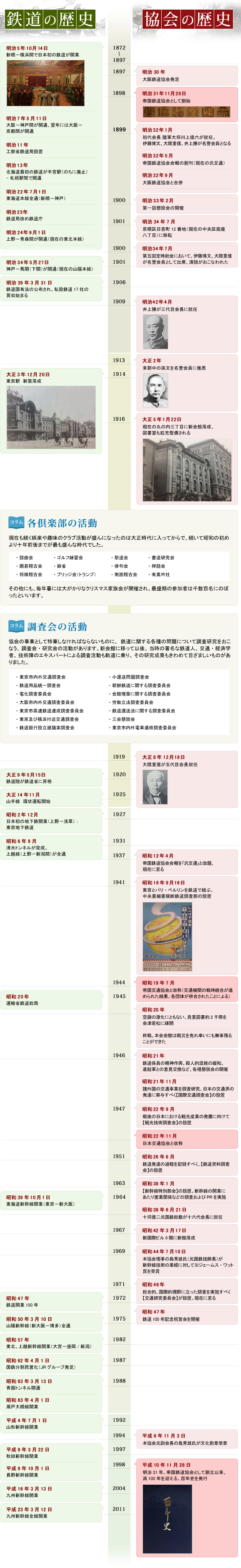 日本交通協会の歴史